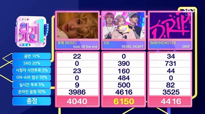 IVE’s "REBEL HEART" Wins Inkigayo Trophy on February 2, Beating Rosé and BABYMONSTER